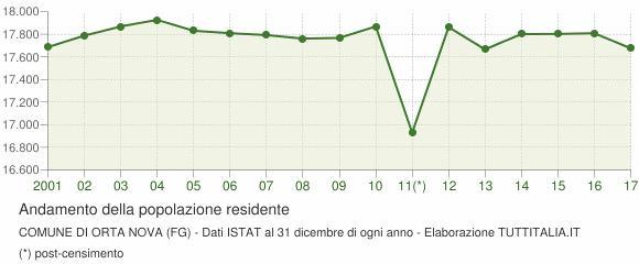 censimento del 2011 e i dati dell anagrafe, mentre negli ultimi anni si registra un andamento variabile, con due picchi