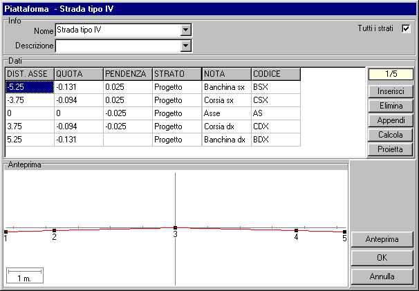 6 7 STRADA DI TIPO IV - corsia da mt. 3.75+3.75 - banchina di mt. 1.