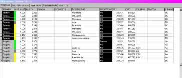 15.4 - ESPORTAZIONE IN FILE ASCII E GENERAZIONE DEL MODELLO DIGITALE DEL SOLIDO STRADALE E possibile estrapolare dall archivio delle sezioni un file ASCII contenente la terna di