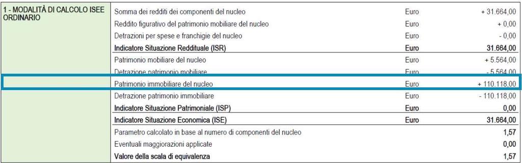 Nel caso esemplificato, due componenti detengono in comproprietà un immobile che viene contrassegnato come casa di abitazione (evidenziato in rosso): il valore Imu di tale immobile,