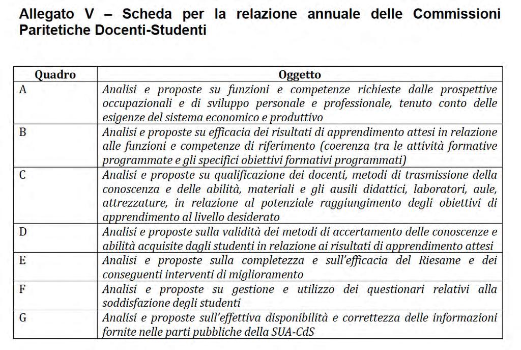 Relazione delle