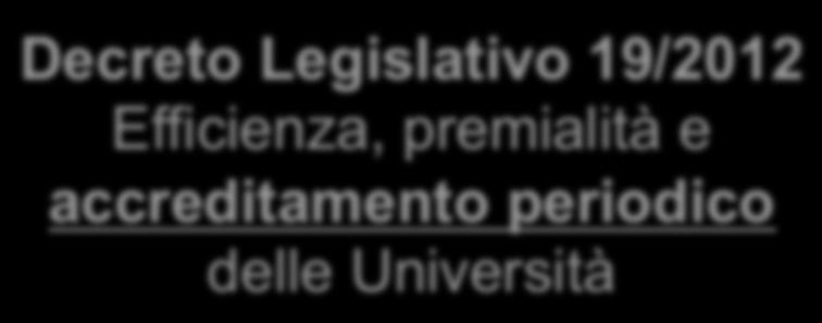 Legge 240/2010 (Gelmini) Organizzazione, reclutamento,