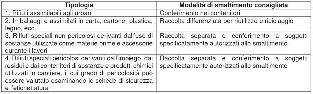 PIANO DI SICUREZZA E COORDINAMENTO PAG. 85 17.