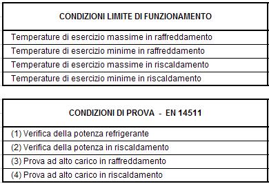 2. PANNELLO DI CONTROLLO E DISPLAY Temperature display :