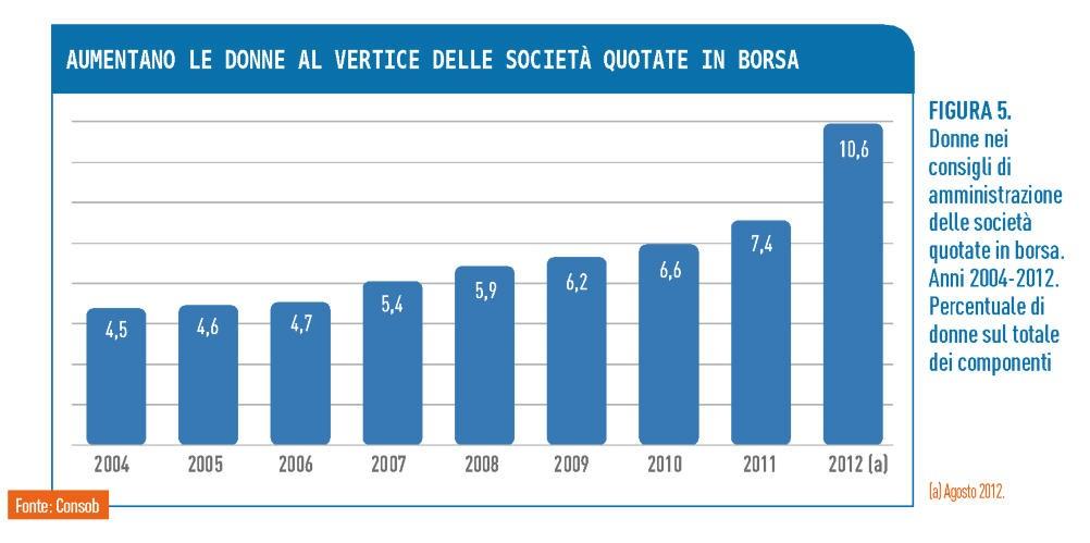 Alcune statistiche (fino 2012)