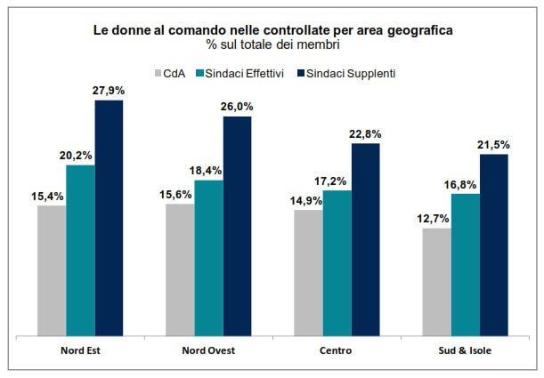 Società controllate