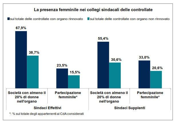 Società controllate