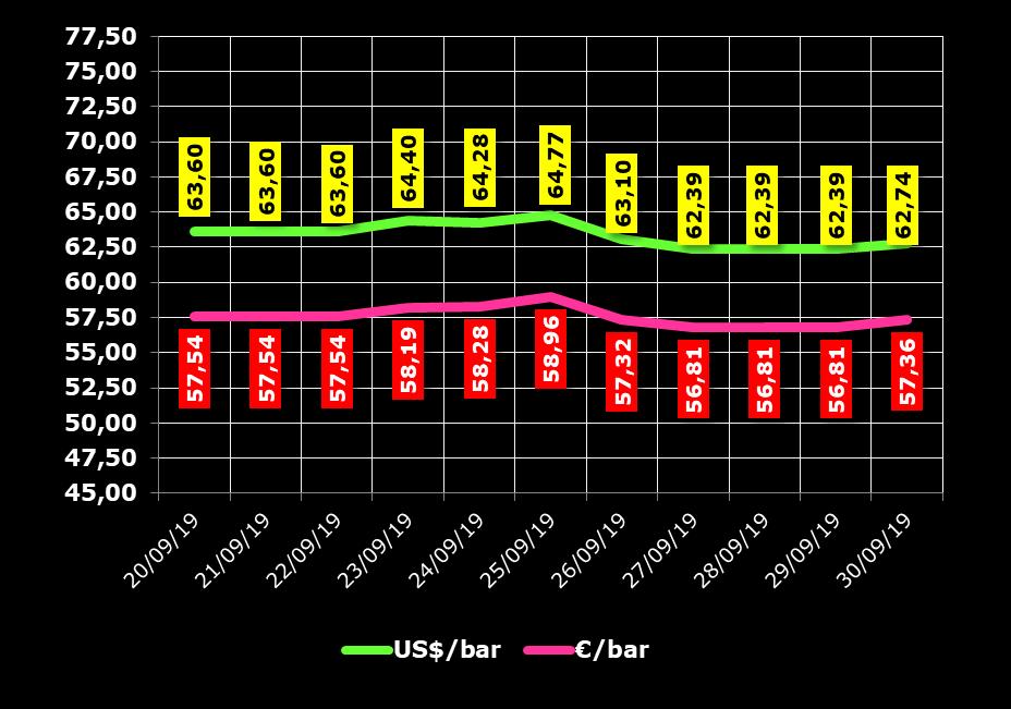 QUOTAZIONE GREGGIO BRENT FUTURE NYMEX 20.