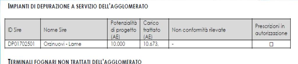 AGGLOMERATI: