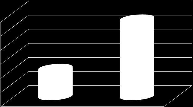 Standard Deviation (mm) Effective Lens Position con AT IOL Miglioramento statisticamente significativo ELP Three Month Variability in Effective Lens