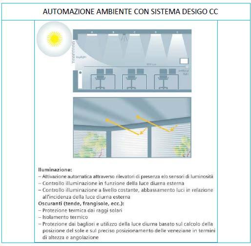 SCELTE PROGETTUALI IMPIANTI ELETTRICI OBIETTIVI EFFICIENZA ENERGETICA AUTONOMIA IMPIANTISTICA COMFORT INTERNO DOMOTICA