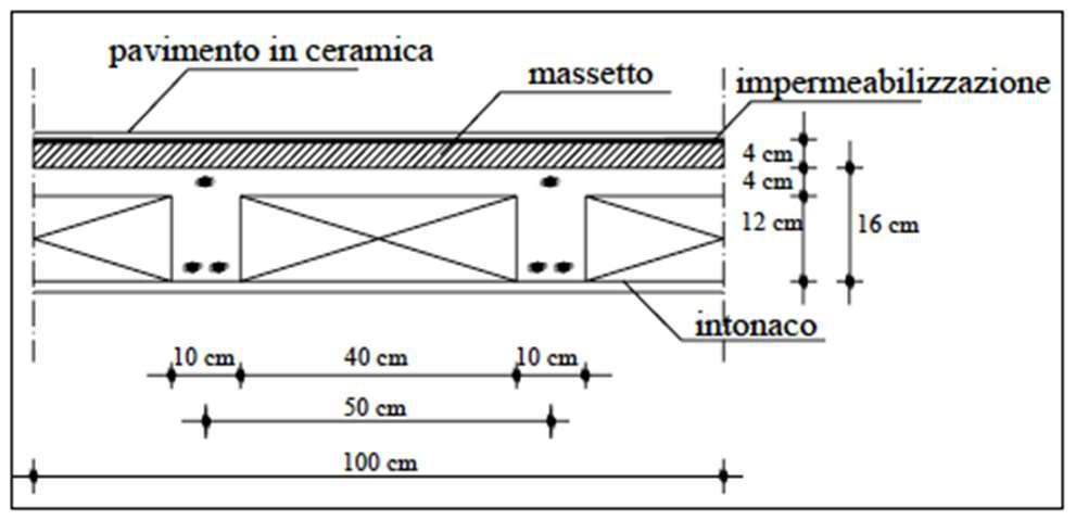 Analisi dei carichi 10/12 Solaio a sbalzo (balcone) Lo spessore della parte a sbalzo viene ridotto di 4.0 cm rispetto a quello delle campate per favorire lo smaltimento delle acque meteoriche.