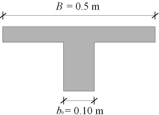 Disposizione dei carichi 1/7 Per la determinazione del momento flettente e del taglio, il solaio viene schematizzato come una trave continua su più appoggi.