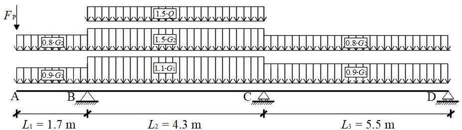 Disposizione dei carichi 4/7 Per il solaio considerato, si devono considerare le seguenti tre condizioni di carico. Condizione di carico 1: massimo momento positivo in campata BC.