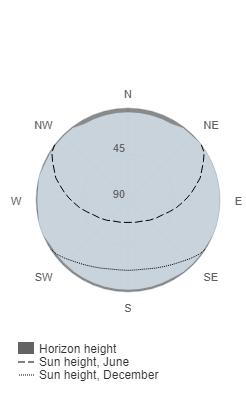 Performance of gridconnected PV PVGIS5 estimates of solar electricity generation: Provided inputs: Latitude/Longitude: 45.431, 9.