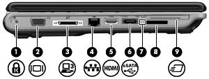 Componenti del lato sinistro (1) Attacco per cavo di sicurezza Consente di collegare un cavo di sicurezza opzionale al computer.