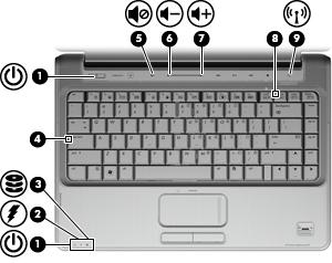 Spie NOTA: Il computer in uso potrebbe risultare leggermente diverso da quello raffigurato nelle illustrazioni di questa sezione. (1) Spie di alimentazione (2)* Accesa: il computer è acceso.