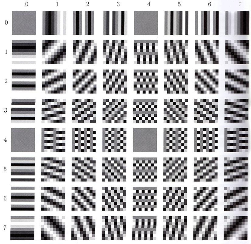 Trasformata di Fourier