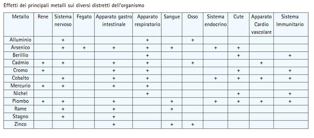 (Regione