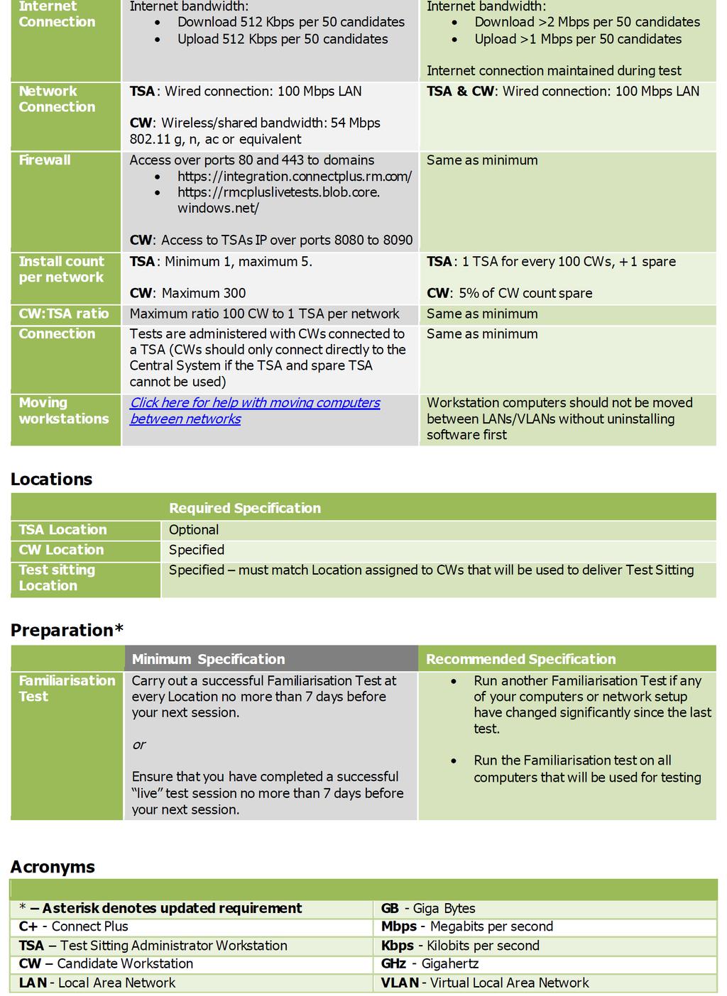 Pagina 4 di 5 Requisiti