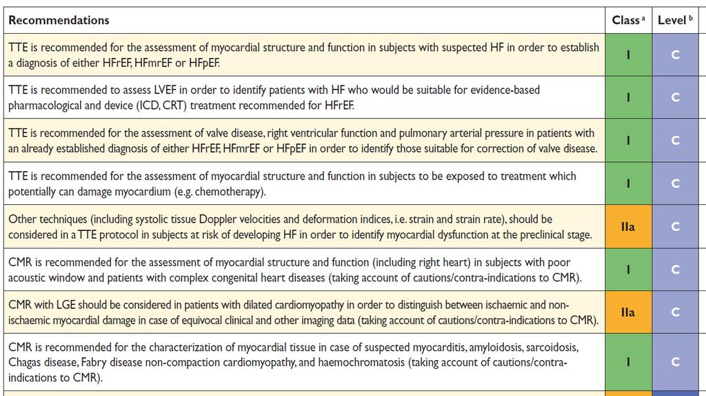 Recommendations for cardiac imaging in patients with