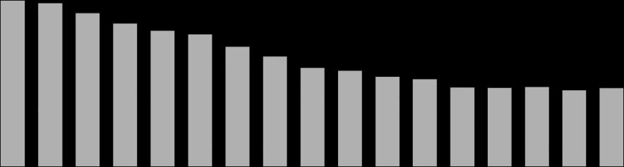 I Numeri dell Incidentalità Stradale In Italia, nel 2017, gli incidenti stradali sono stati 174.933. Questi hanno determinato 3.378 morti e 246.750 feriti.