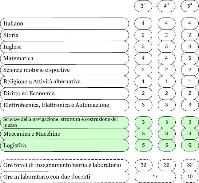 Inglese Meccanica Informatica