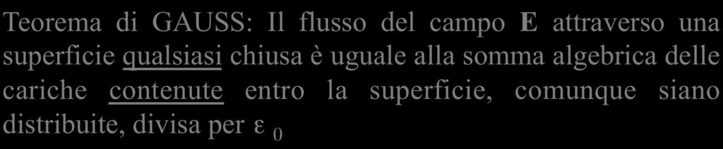 GAU: Il flusso del campo E attraverso una