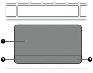 TouchPad Componente Descrizione (1) Area del TouchPad Consente di spostare il puntatore e di selezionare o attivare gli elementi sullo schermo.
