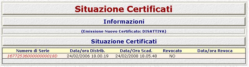 Situazione Certificati Fornisce le principali informazioni relative ai certificati digitali rilasciati all utente. Fig.