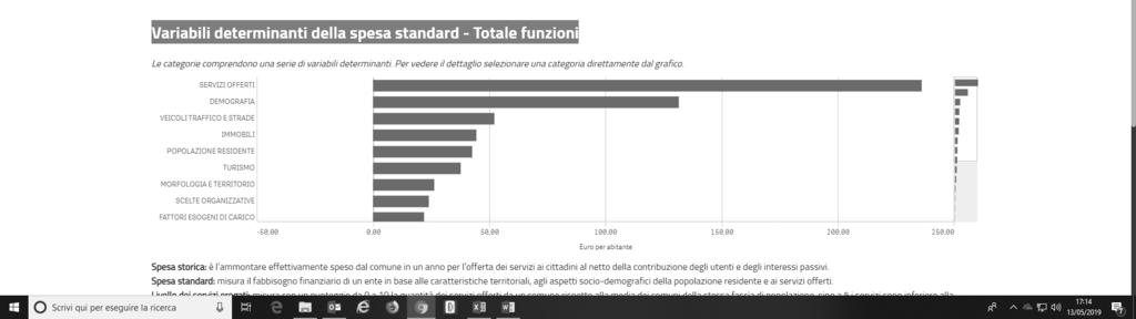 Variabili determinanti del fabbisogno - Totale funzioni che consente di visualizzare nel dettaglio quali fattori ( economia locale, fattori esogeni