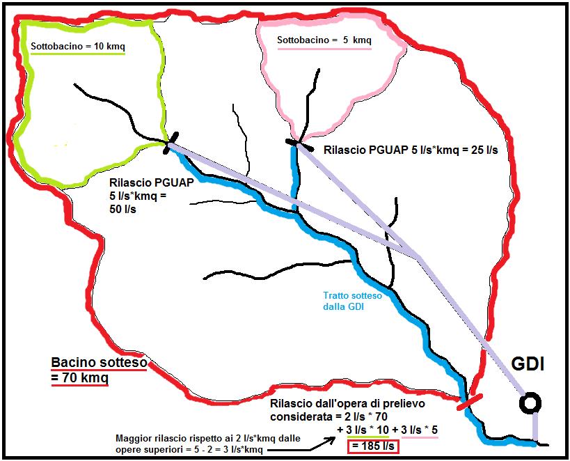 QUANTIFICAZIONE (TEMPORANEA) DEI RILASCI DERIVAZIONI