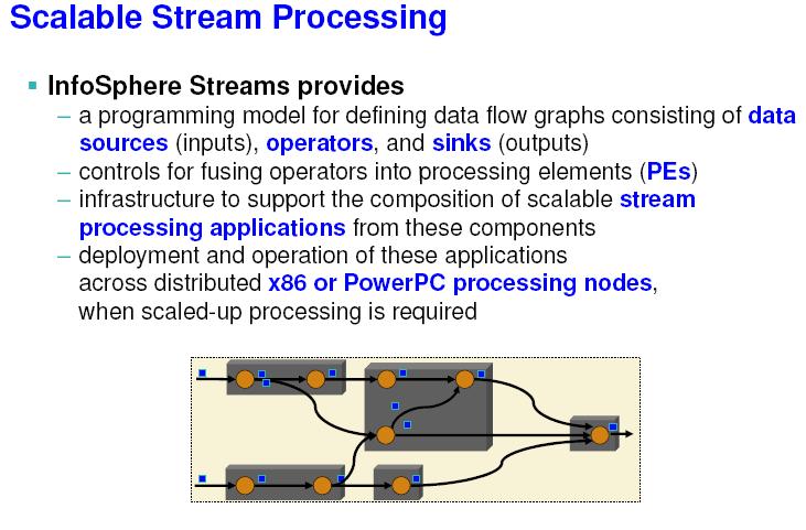 Perché InfoSphere Streams Differenze rispetto a sistemi di data analytics più tradizionali (non big-data-oriented): 1.