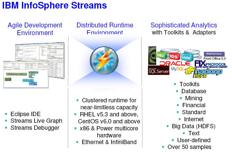 Elements (PE) Data Sinks 31 Ambiente