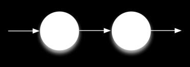 LAAR in uno Scenario Iper-semplificato Streaming processing graph: Pipeline di due PE con single-input single-output PE 1 Out Source Sink Descrizione sintetica della applicazione di streaming: PE 1