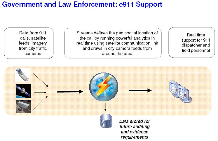 Sicurezza e Law Enforcement (2) 9 Forme Avanzate di Customer