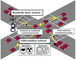 comunicazioni wireless Automobili operano sensing opportunistico nell ambiente urbano e mantengono dati localmente Disseminazione collaborativa di metadati basata su