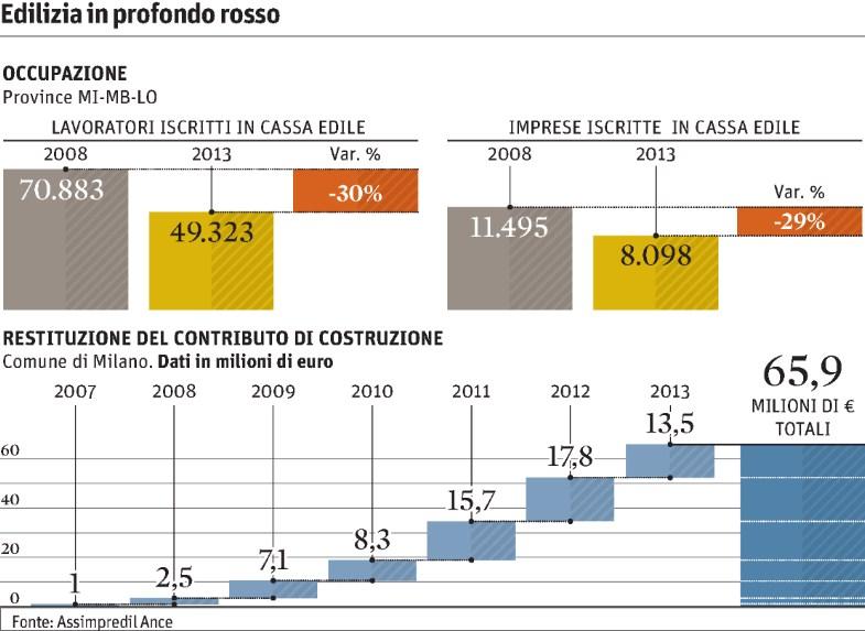 Lettori: 907.000 Diffusione: 267.228 Dir.