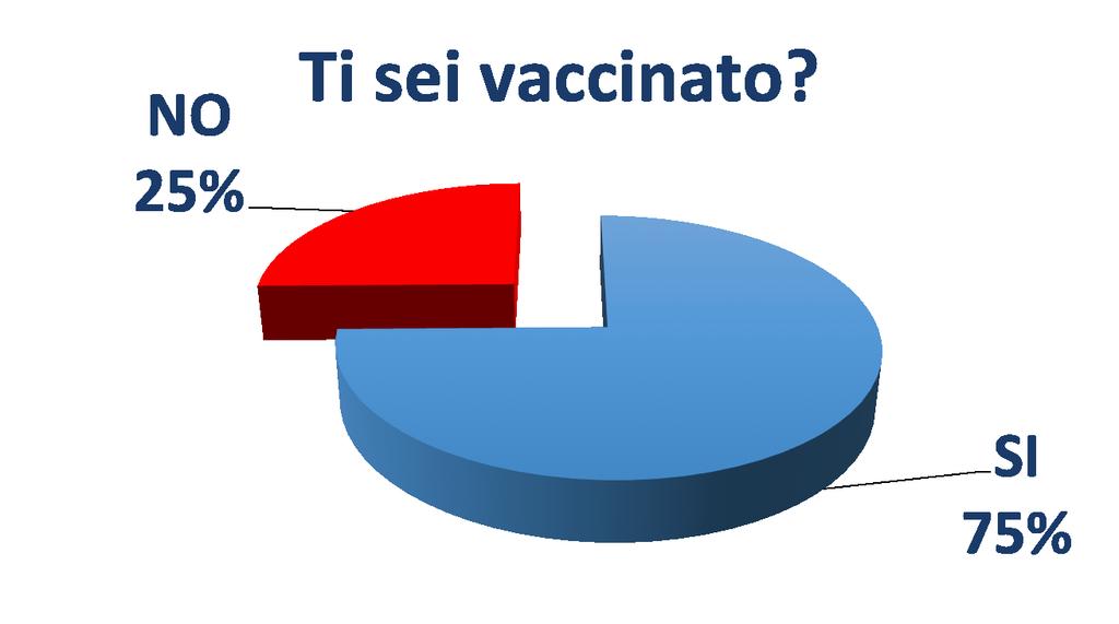 Vaccinazione LA VACCINAZIONE