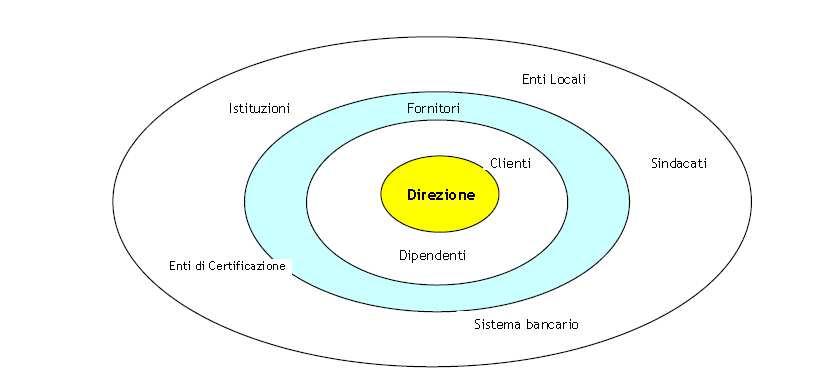 La Mission Impegno manageriale ed abilità gestionali costantemente orientati a realizzare e sviluppare un patrimonio tecnico aziendale altamente competitivo con potenzialità organizzative e capacità