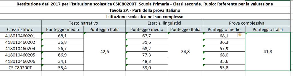 SCUOLA PRIMARIA CLASSI 2^ ITALIANO ITALIANO cl 2^ primaria.