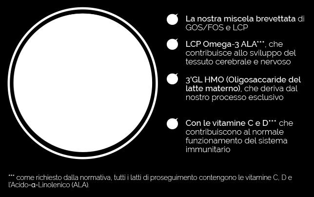 Se manca o è insufficiente si può utilizzare un latte di proseguimento solo su indicazione del Pediatra.