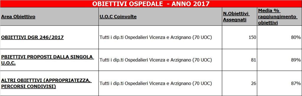 3. OBIETTIVI: RISULTATI RAGGIUNTI E SCOSTAMENTI 3.