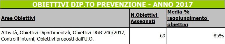 del paziente, i percorsi condivisi, la continuità assistenziale, la sicurezza del paziente e il rischio clinico, l informatizzazione dei percorsi assistenziali, la reingegnerizzazione dei processi