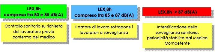 Il controllo sanitario è, a seconda dei casi,