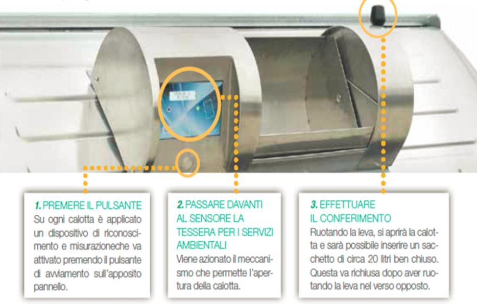 Figura 8: Utilizzo della calotta elettronica 7.