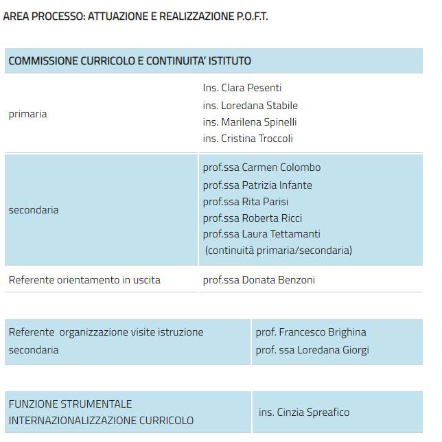 DOCENTE F.S. AREA P.O.F.T. E AUTOVALUTAZIONE D ISTITUTO Ins.