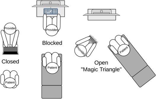 Fonte: Voran D, Using Technology to