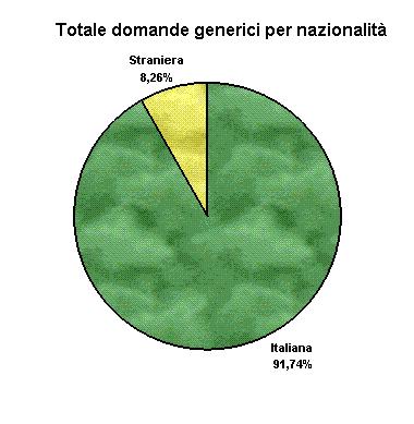 rappresentano più della metà (53%), tra i qualificati si trova più del 40% di individui con età compresa tra i 30 ed i 39 anni, mentre i soggetti con età al di sotto dei 30 anni sfiorano il 18%