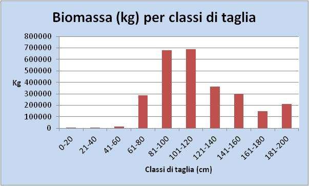 catturati: 351. Obiettivo per singola Risultato ad oggi.